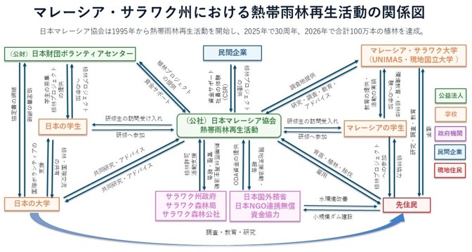 長期的な公益事業の運営方針について ー公益法人移行後の会報誌第六〇号に寄せてー